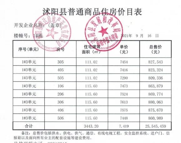 沭陽最新房價動態及市場走勢深度解析，購房指南與策略建議