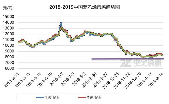 苯乙烯期貨行情最新消息深度解析及市場走勢預測