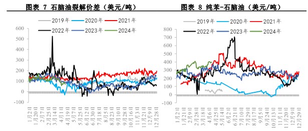 苯乙烯期貨行情最新消息深度解析及市場走勢預測