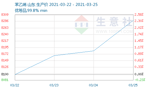 苯乙烯期貨行情最新消息深度解析及市場走勢預測