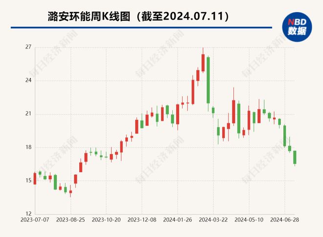 潞安環能股票最新動態，市場走勢、行業展望分析