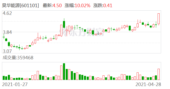 潞安環能股票最新動態，市場走勢、行業展望分析