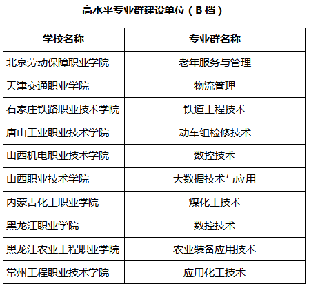 首批雙一流最新動態，開啟卓越教育新征程