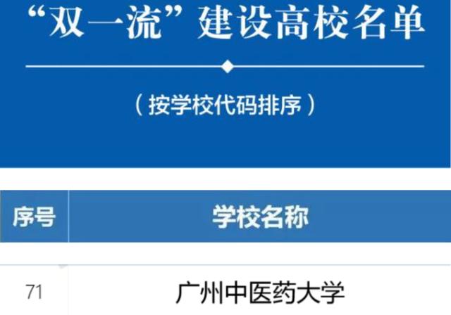 首批雙一流最新動態，開啟卓越教育新征程