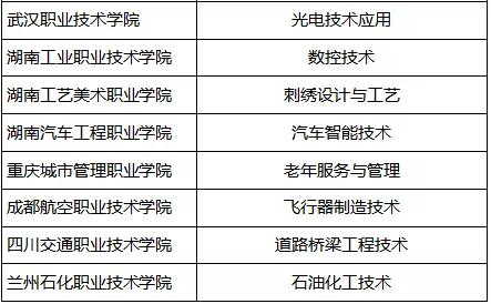 首批雙一流最新動態，開啟卓越教育新征程