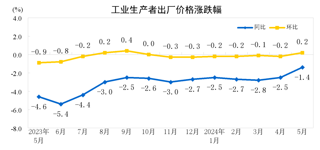 最新CPI數據揭示通脹現狀并展望未來發展