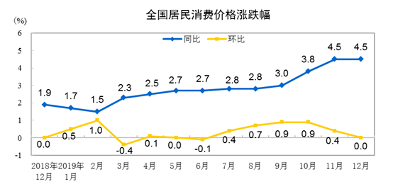 最新CPI數據揭示通脹現狀并展望未來發展