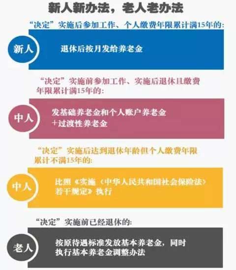 養老金并軌改革進展及未來展望，最新消息揭秘