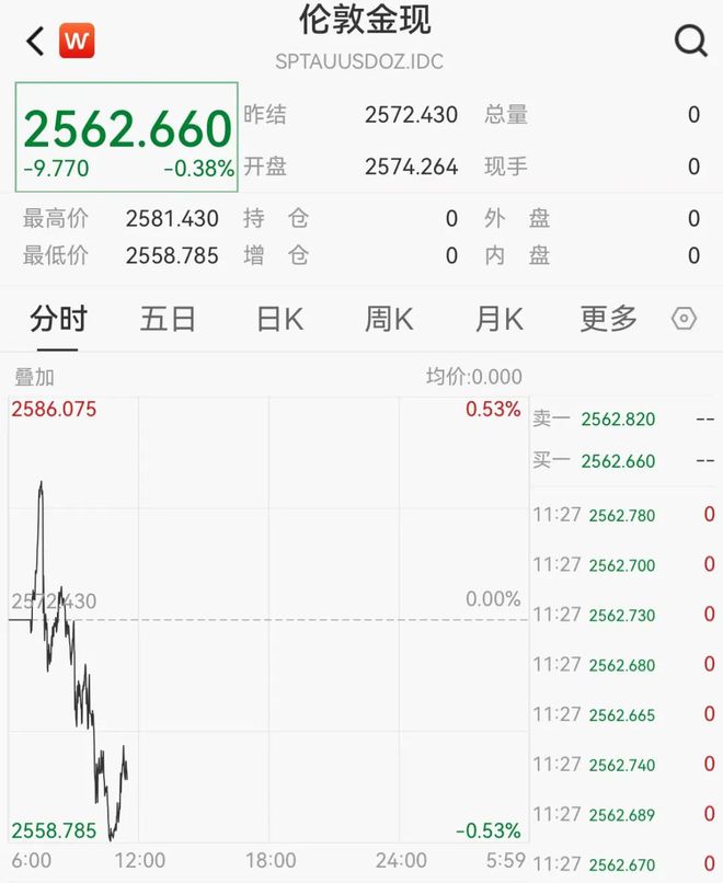 金價最新動態，市場走勢深度分析與預測