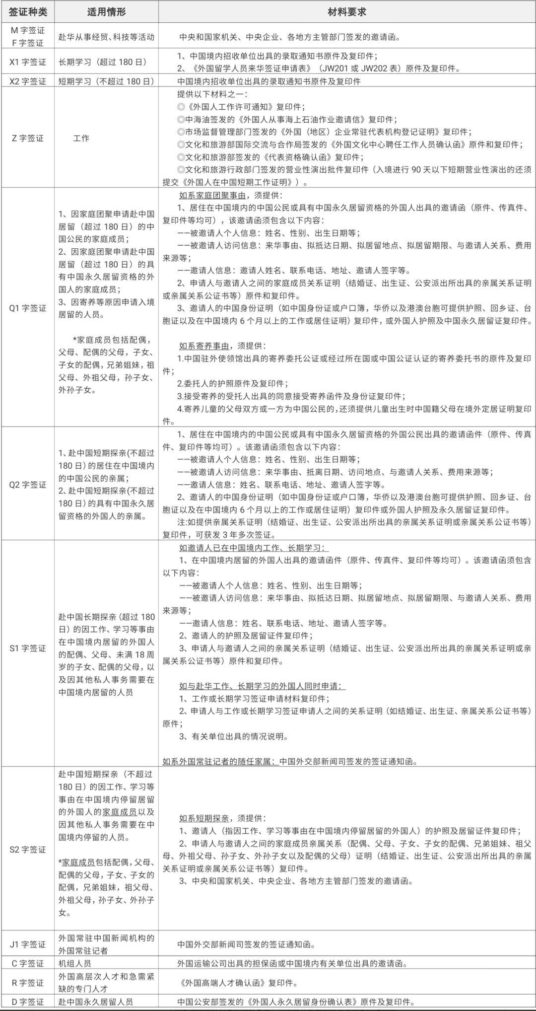 韓國簽證最新辦理規定詳解