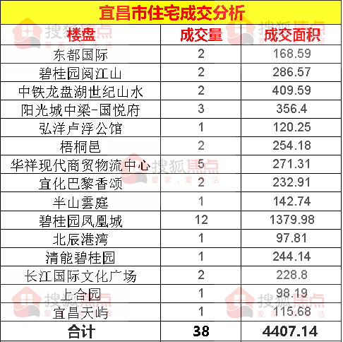 宜昌地王揭秘，揭開土地市場的神秘面紗