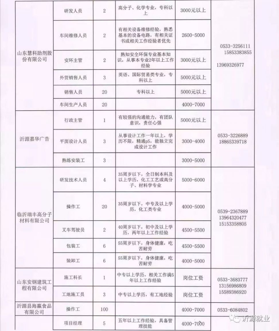 河北最新招聘信息匯總