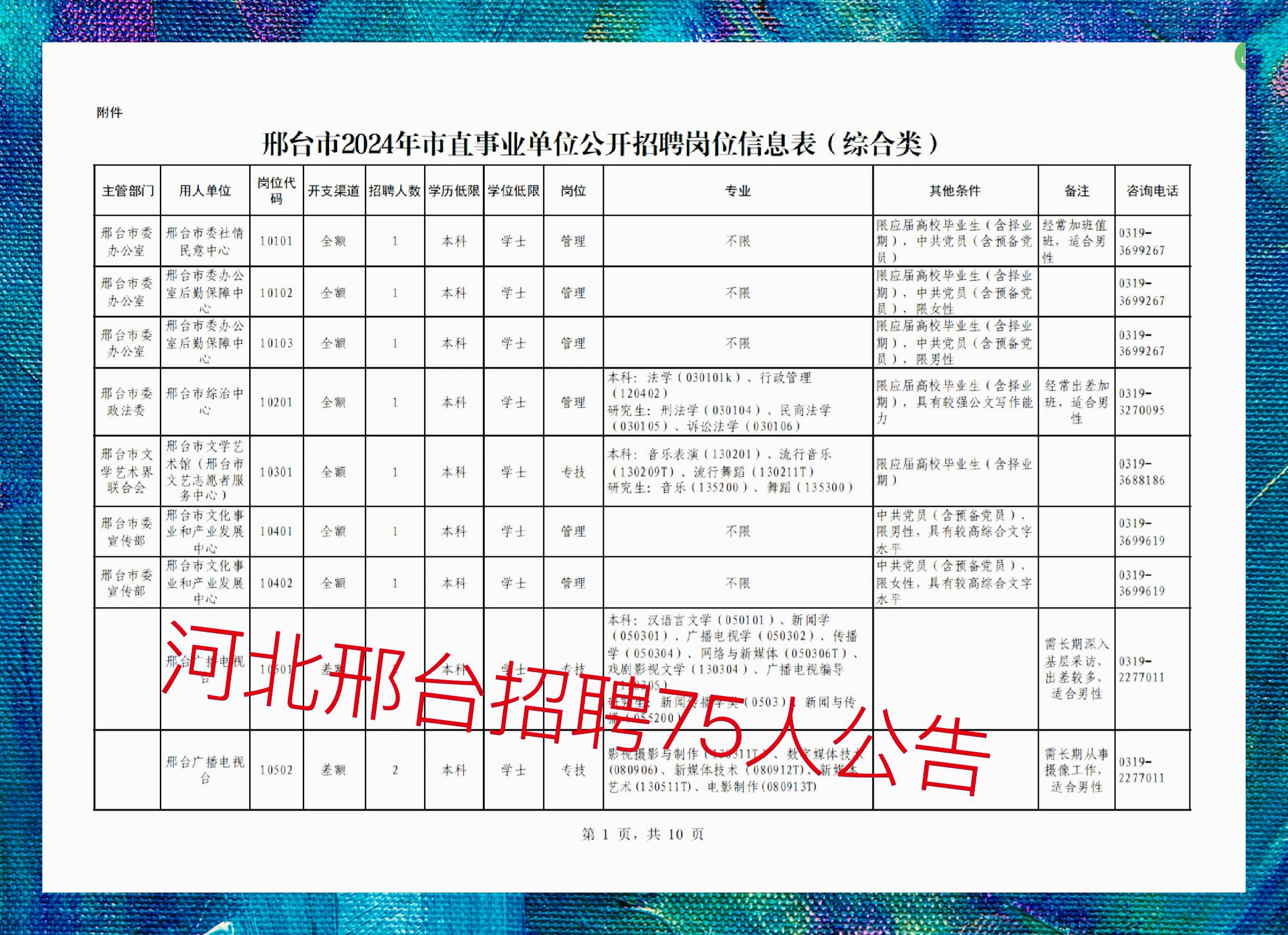 河北最新招聘信息匯總