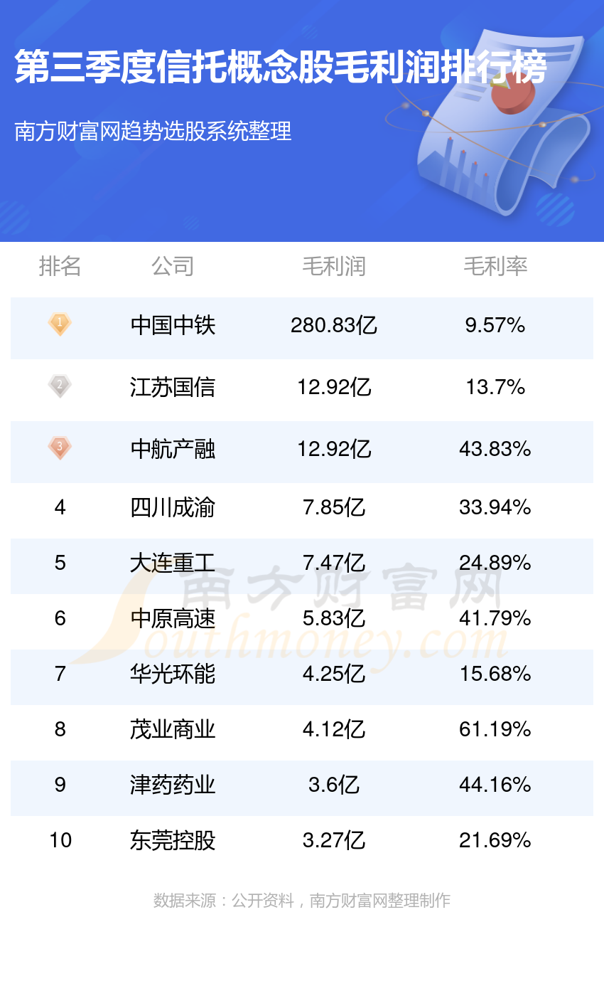 信托最新排名揭示行業現狀及未來趨勢展望