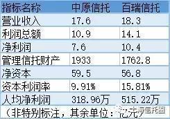 信托最新排名揭示行業現狀及未來趨勢展望