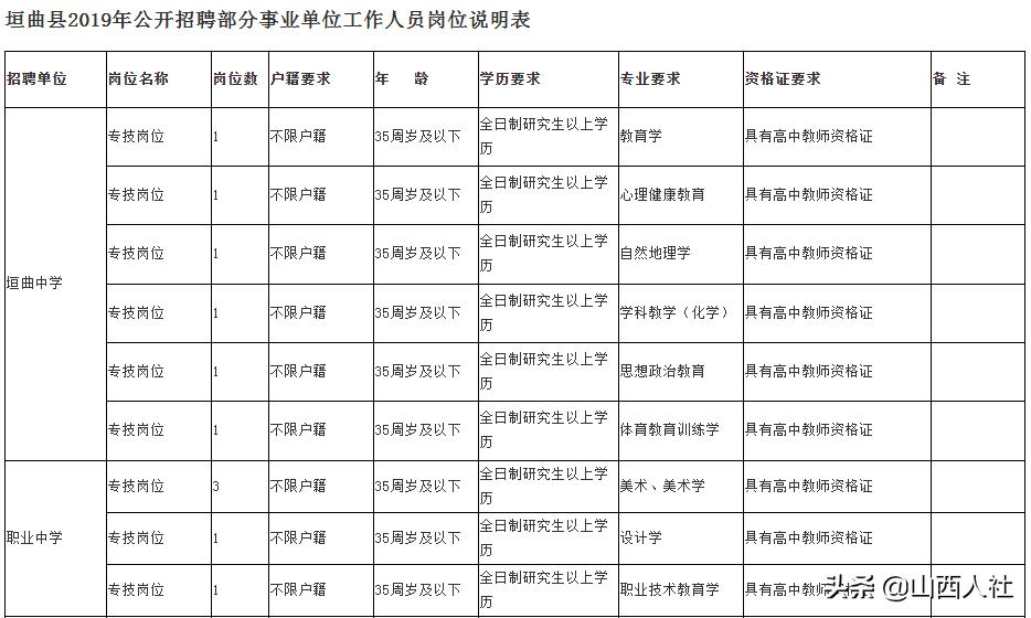 運城招聘最新動態與職業發展機遇挑戰解析