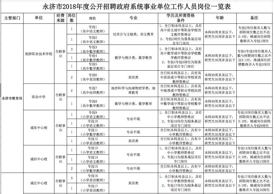 運城招聘最新動態與職業發展機遇挑戰解析