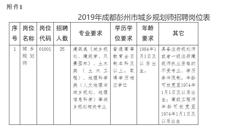 彭州今日最新招聘信息匯總