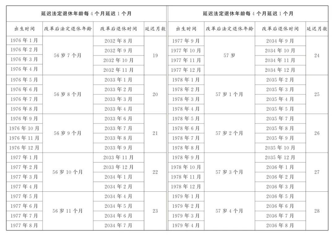 漸進式延遲退休最新方案，探索與實踐成果展示