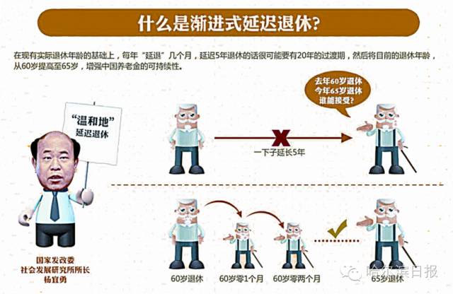 漸進式延遲退休最新方案，探索與實踐成果展示