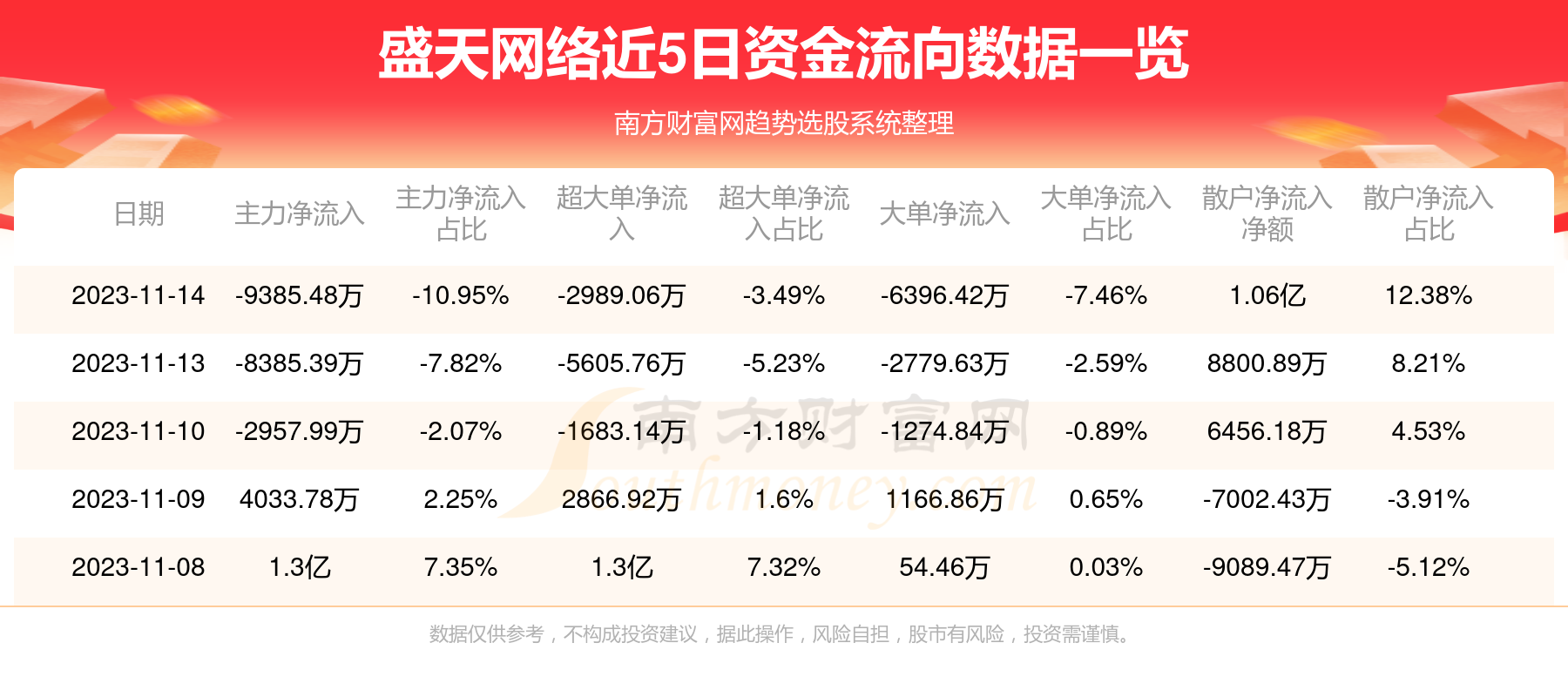 盛天網絡引領行業變革，塑造數字未來，最新消息揭秘