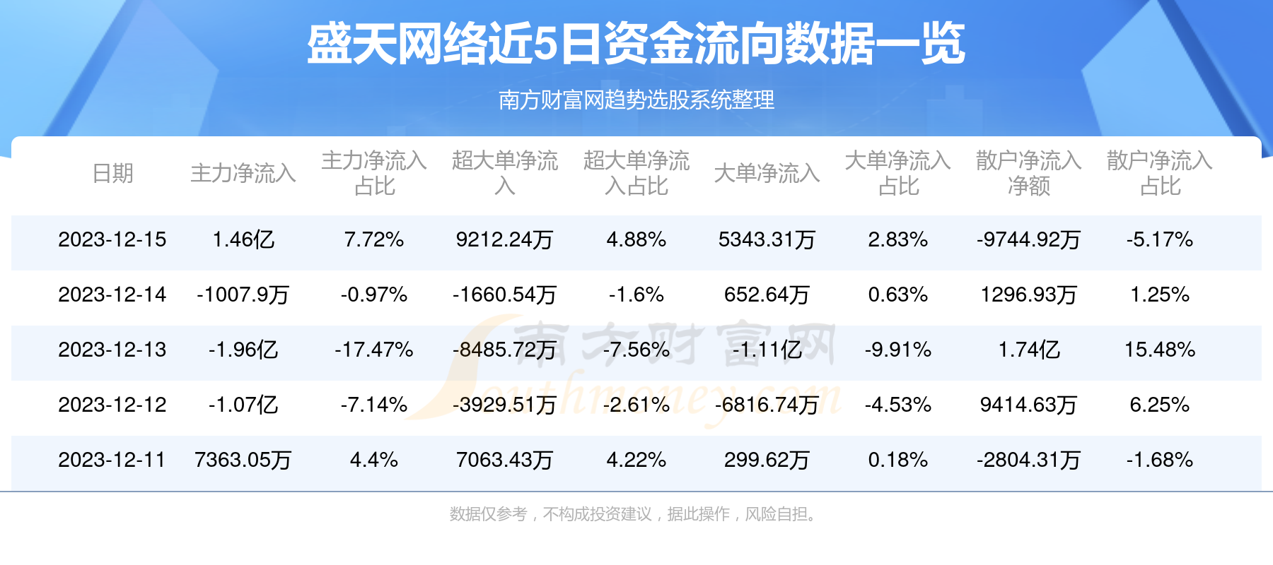 盛天網絡引領行業變革，塑造數字未來，最新消息揭秘