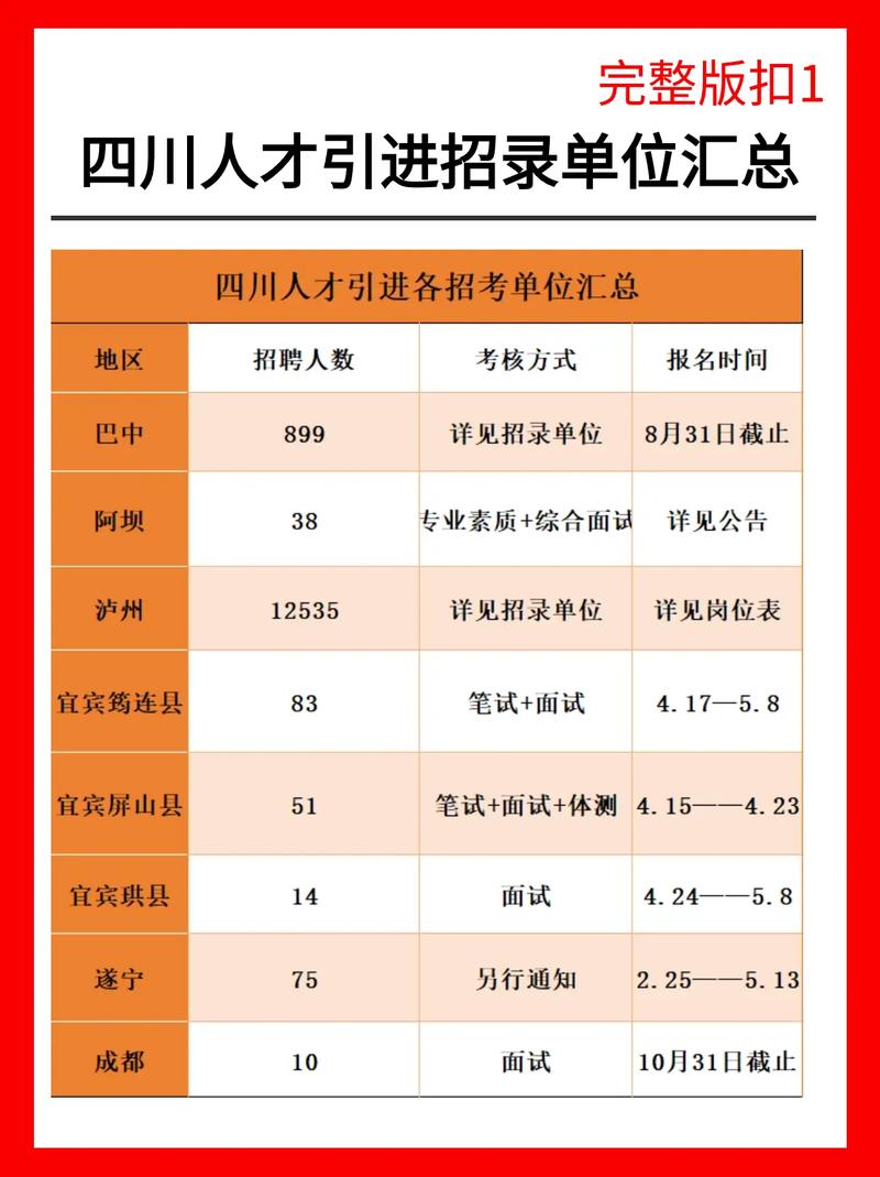 羅江縣最新招聘信息全面解析