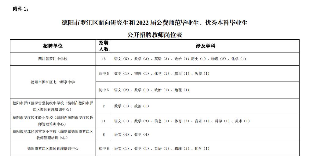 羅江縣最新招聘信息全面解析