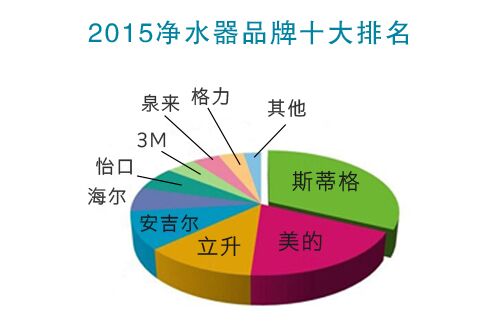 最新凈水器排名前十及特點概覽