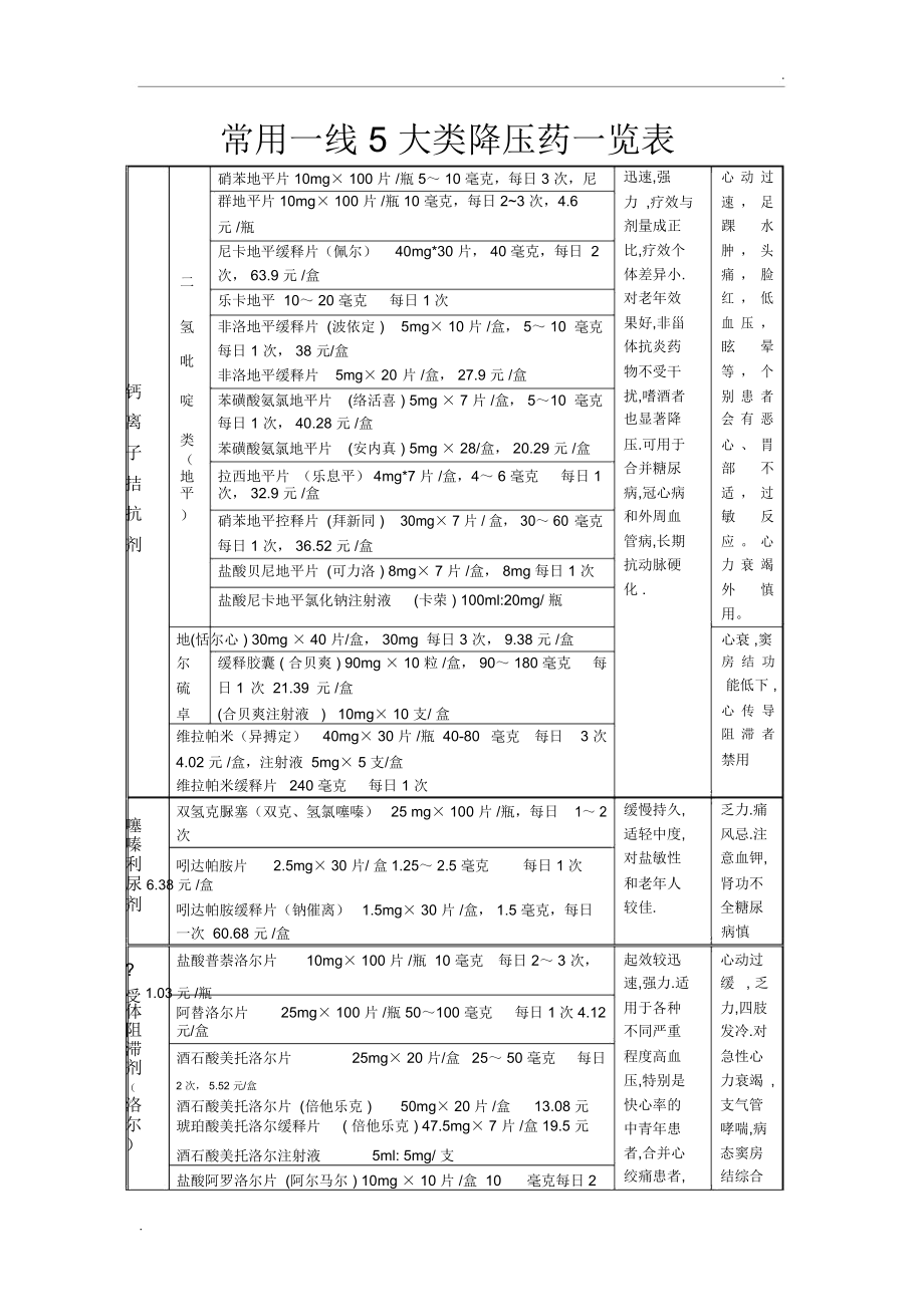 高血壓治療新突破，最新降壓藥物及其進展概述