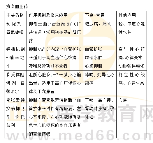 高血壓治療新突破，最新降壓藥物及其進展概述