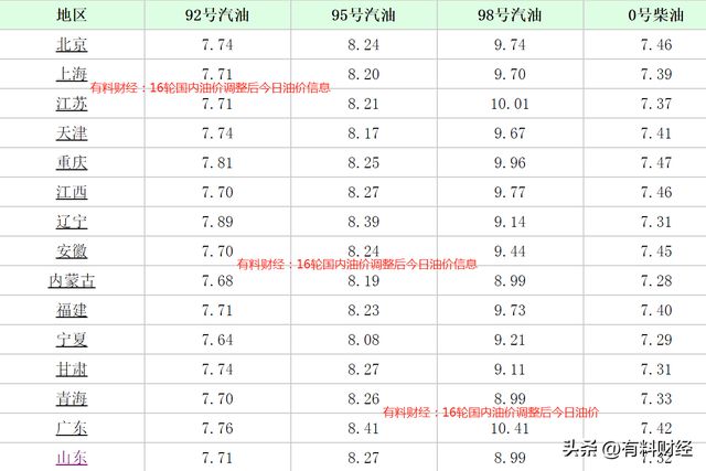 今日油價最新行情分析