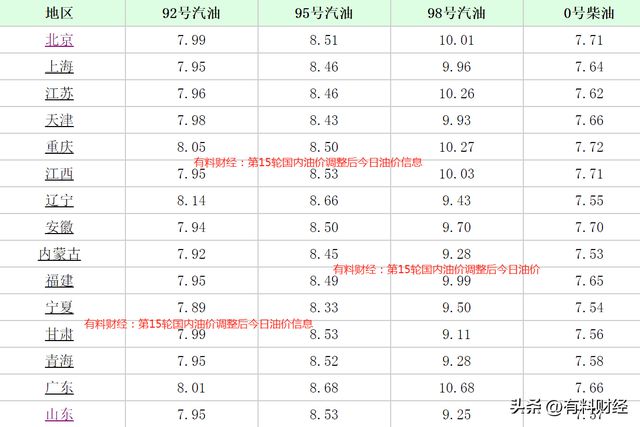 今日油價最新行情分析