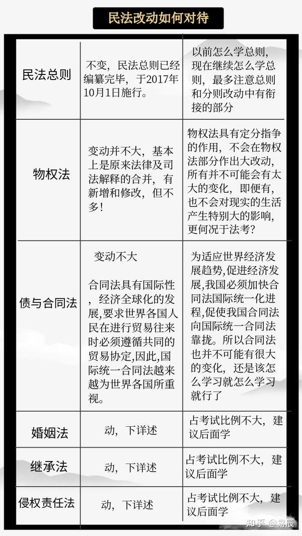 最新民法通則司法解釋解讀與應用指南