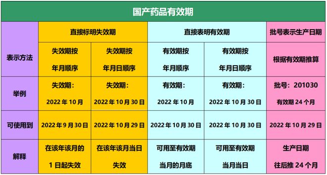 藥品最新有效期規定及其行業影響分析