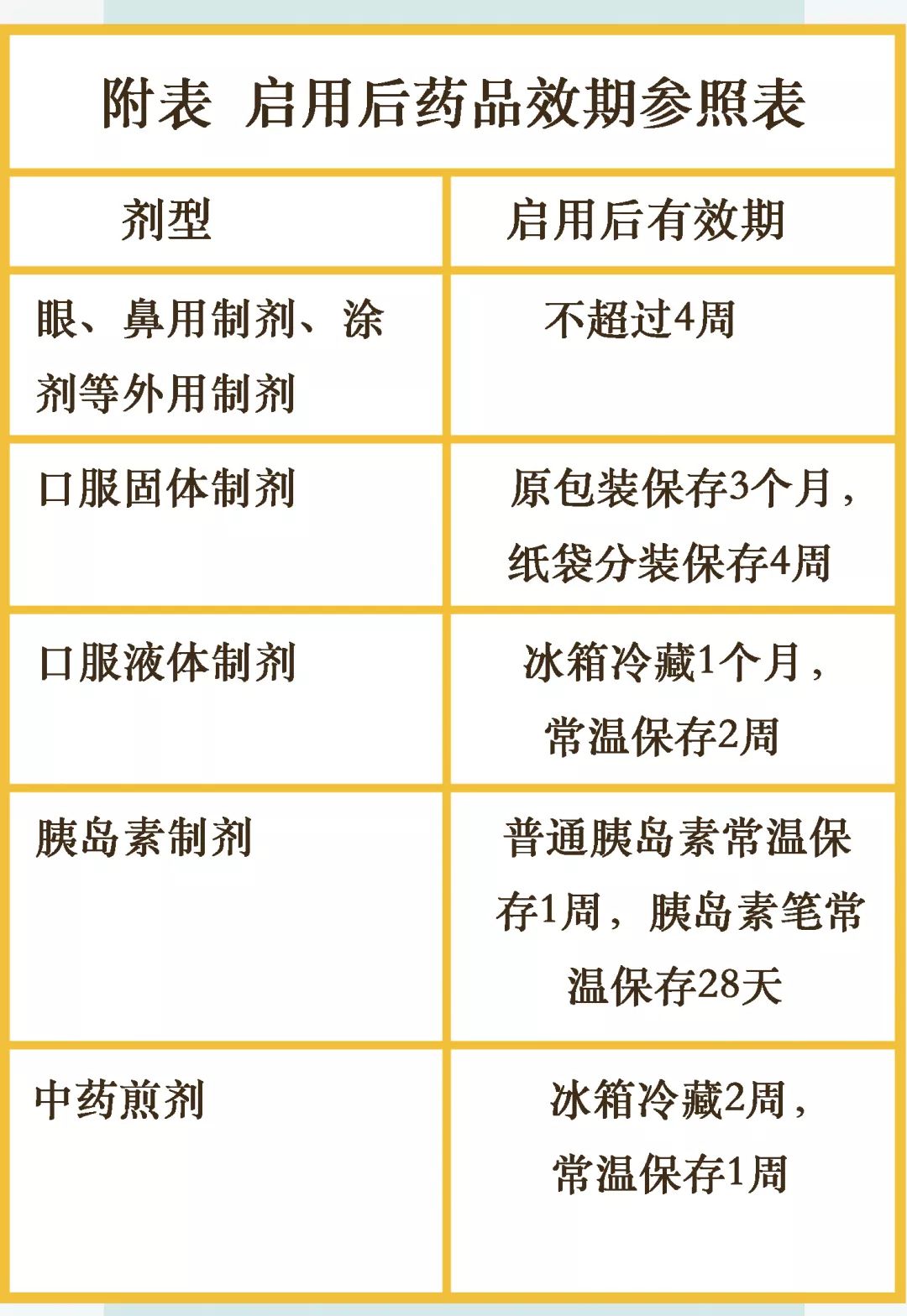 藥品最新有效期規定及其行業影響分析