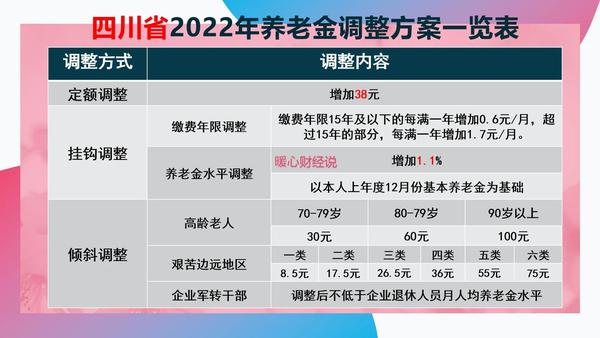 成都退休工資最新消息全面解析