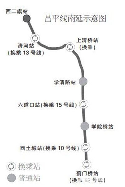 昌平線南延最新進展，動態、影響及未來展望