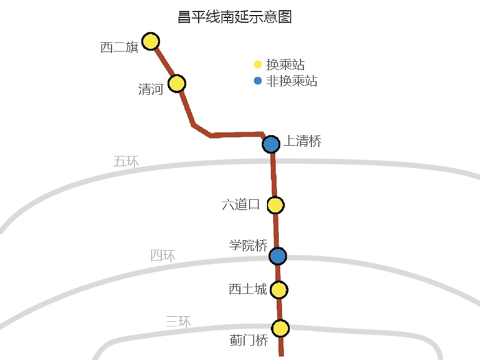 昌平線南延最新進展，動態、影響及未來展望