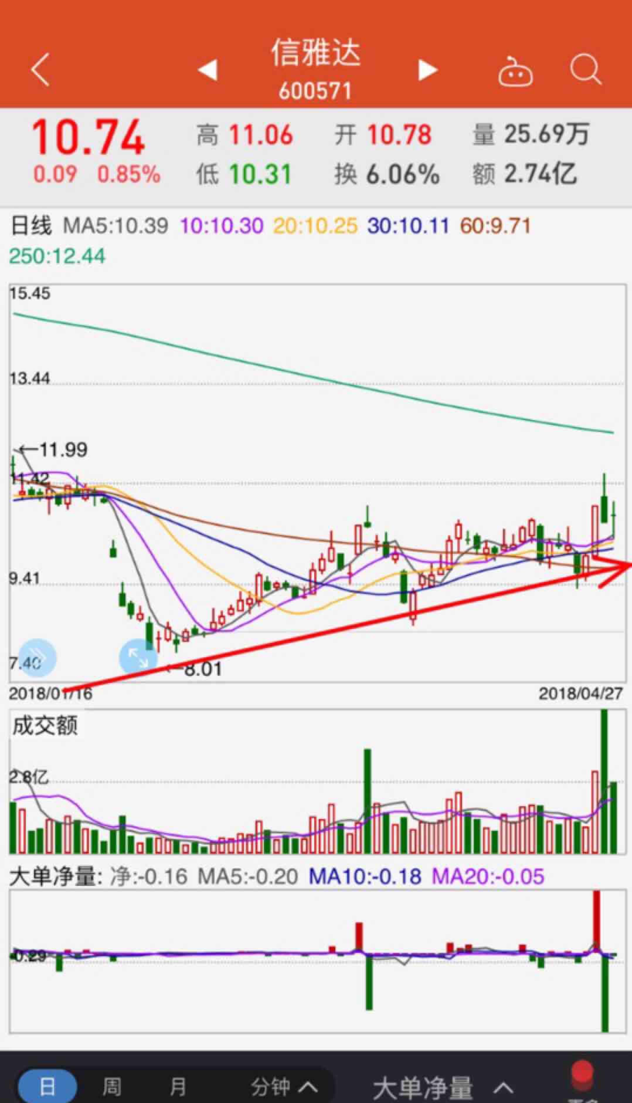 信雅達股票最新消息深度解讀與分析