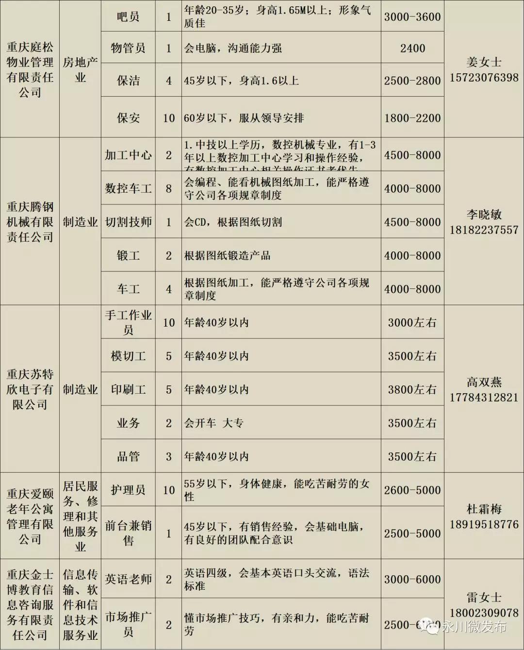 永川最新招聘信息匯總