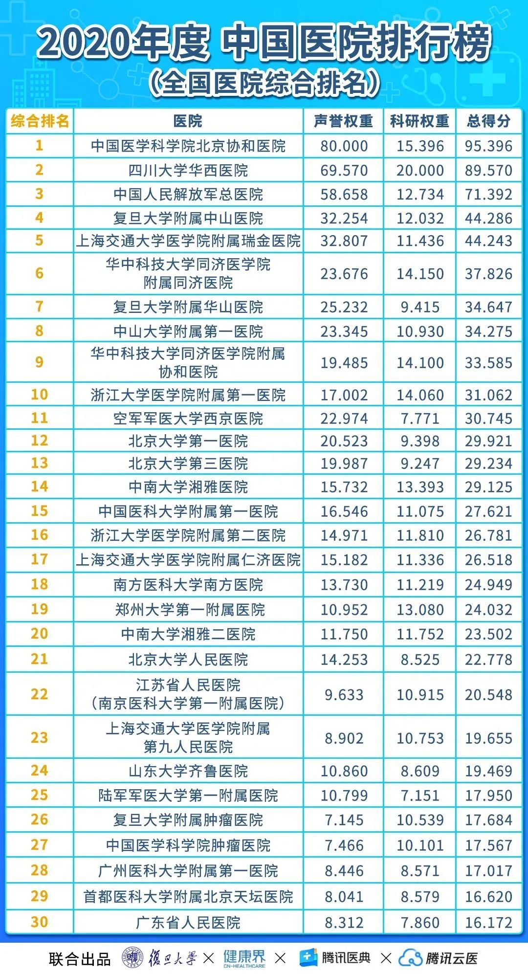 全國醫院最新排名展現醫療領域卓越力量