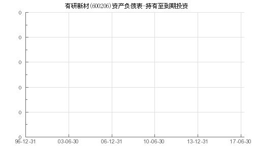 有研新材股票最新消息全面解讀