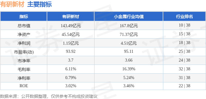 有研新材股票最新消息全面解讀