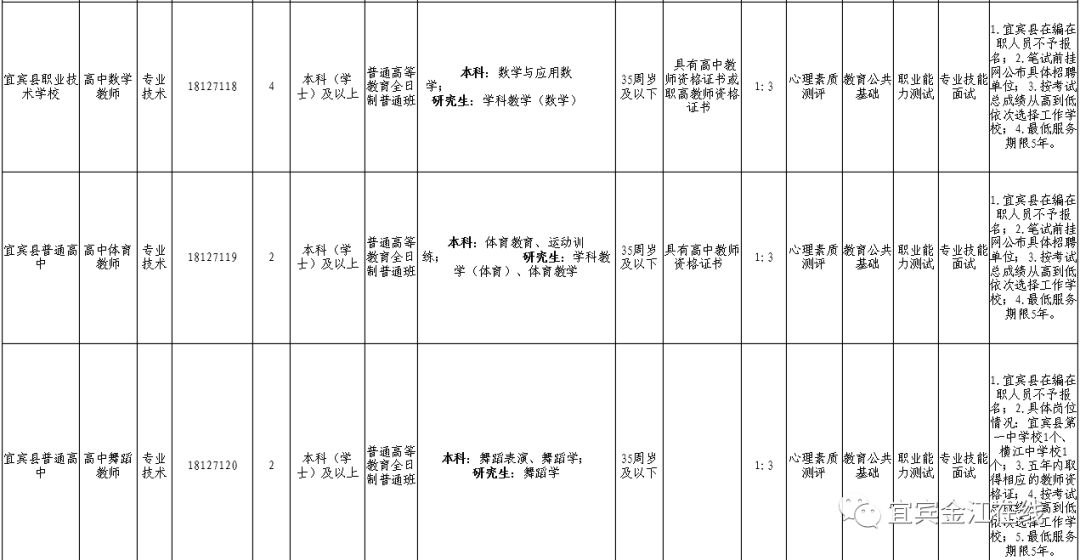 賓縣人才招聘最新職位，探索職業發展的無限可能