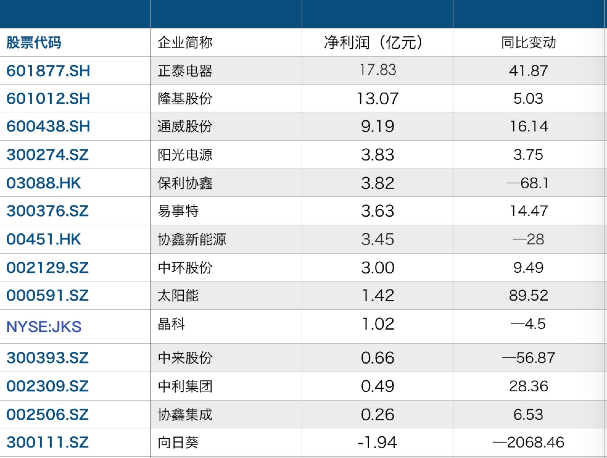 向日葵最新動態揭秘，代號 300111 的奧秘探索