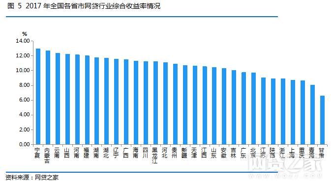 2017年最新網貸趨勢解析與行業展望