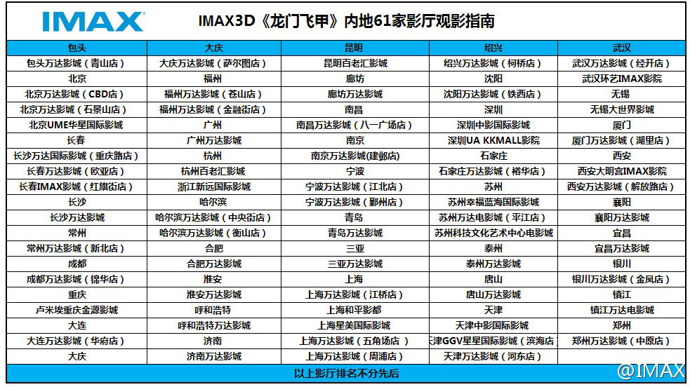 飛域電影院最新放映表，電影的無限魅力探索之旅