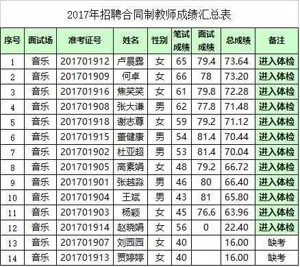 河間市2017年招聘動態更新