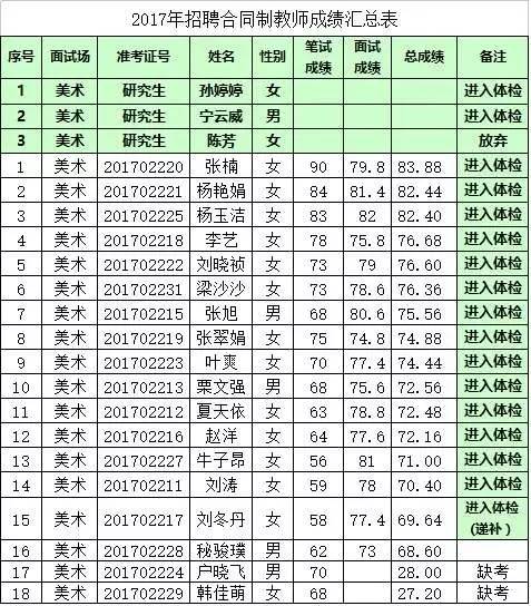 河間市2017年招聘動態更新